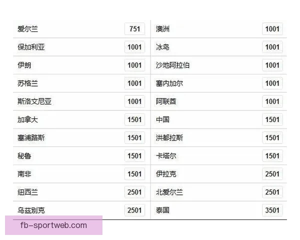 世界杯竞猜赔率平台分析 预测与投注策略全方位解析